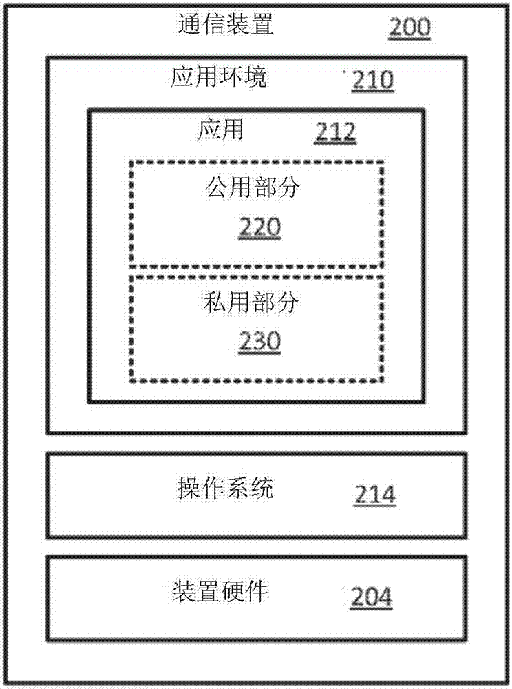 應(yīng)用庫的無線儲備的制造方法與工藝