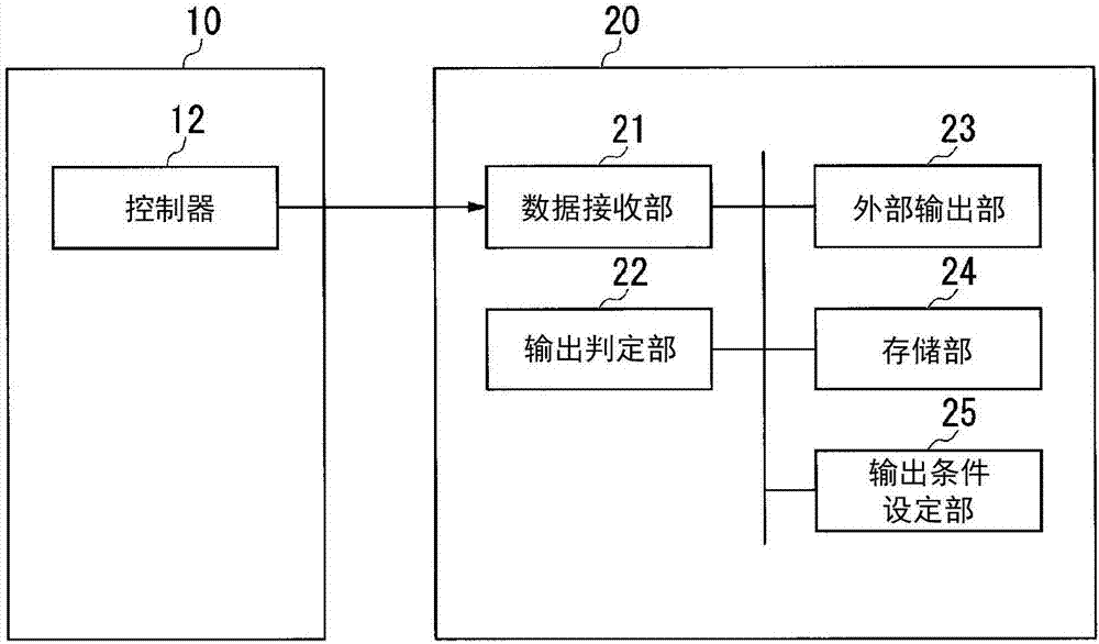 数据收集装置、数据收集系统、控制方法以及程序与流程