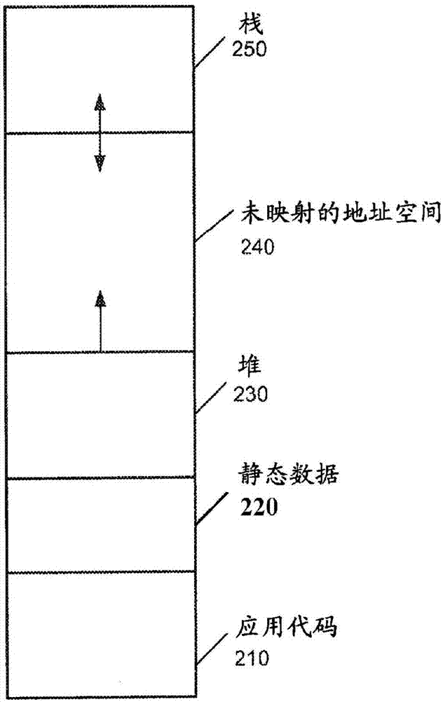 硬件辅助的对象存储器迁移的制造方法与工艺