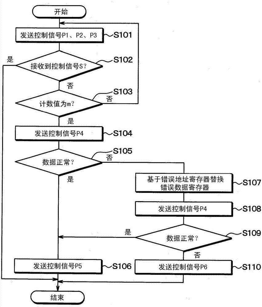 存儲(chǔ)器裝置系統(tǒng)的制造方法