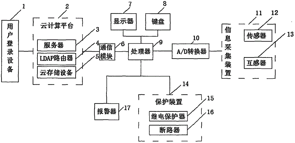 一种自动化系统电网的故障控制器试验平台的制造方法与工艺