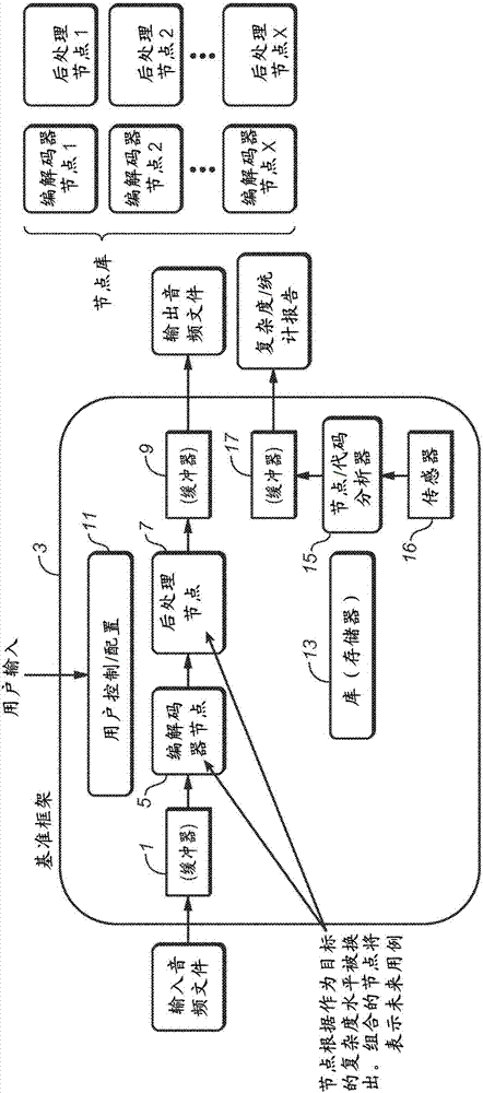 具有模擬的音頻實時處理的音頻基準測試的制造方法與工藝