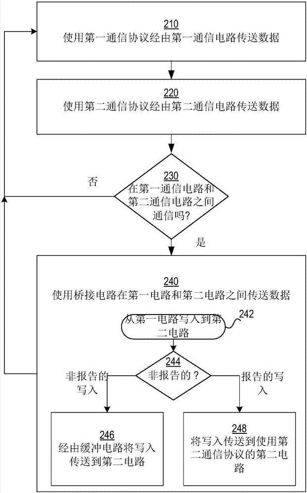 用于避免死锁的方法和电路与流程