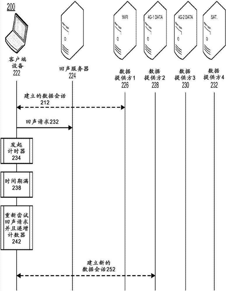 動態(tài)數(shù)據(jù)管理的制造方法與工藝