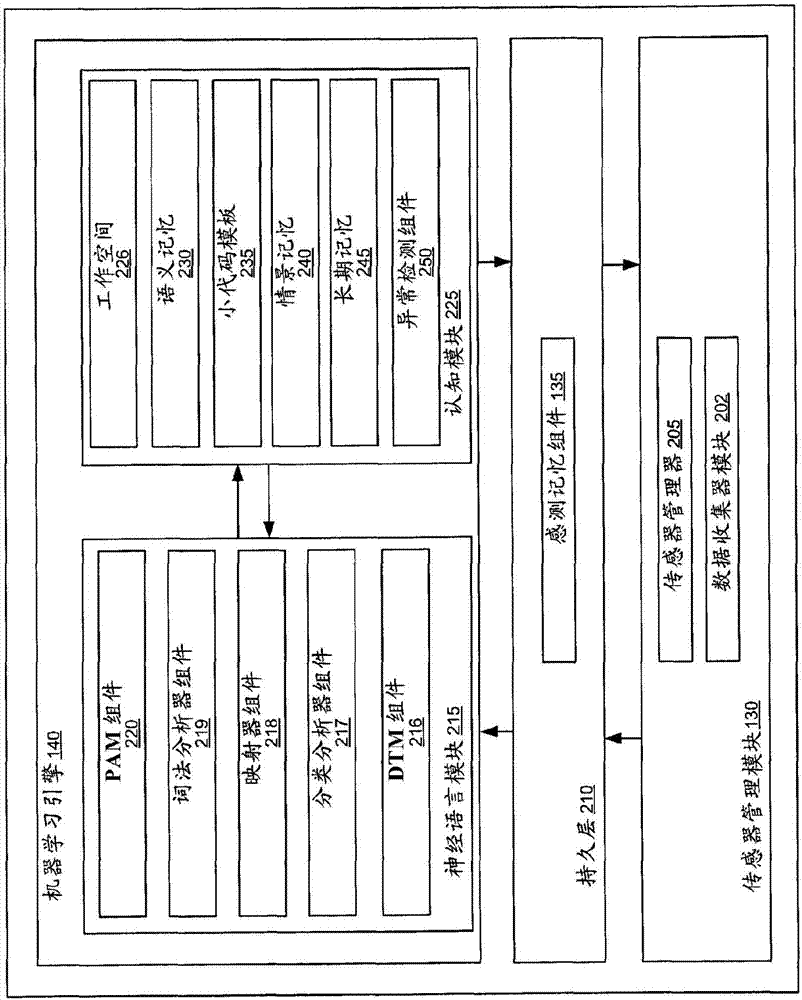 用于神经语言行为识别系统的词法分析器的制造方法与工艺