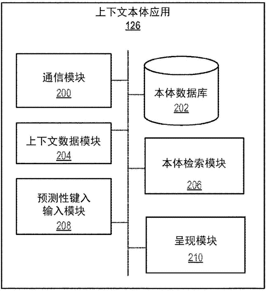 动态加载针对预测性键入的上下文本体的制造方法与工艺