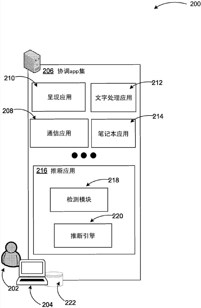 基于背景的保存位置的推斷的制造方法與工藝