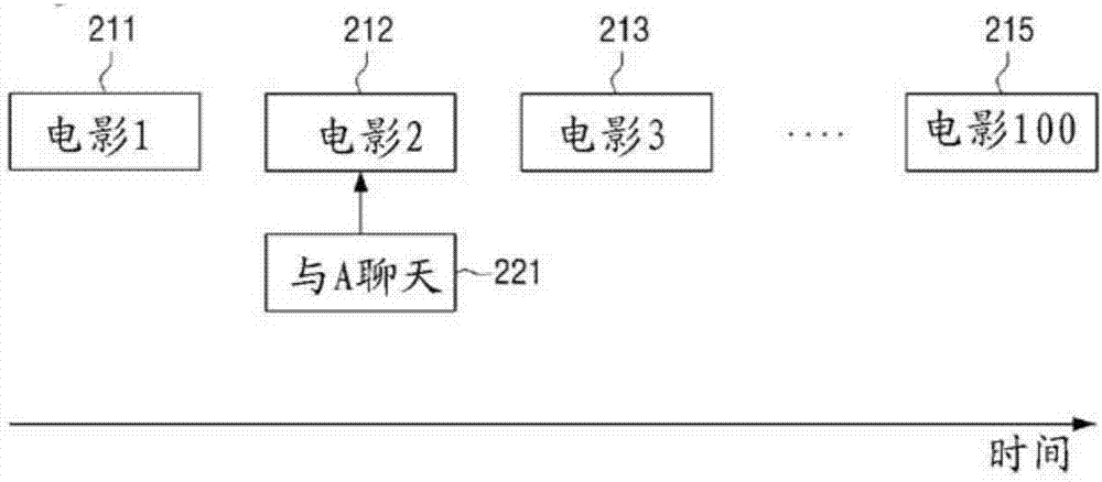 搜索內(nèi)容的終端裝置和方法與流程