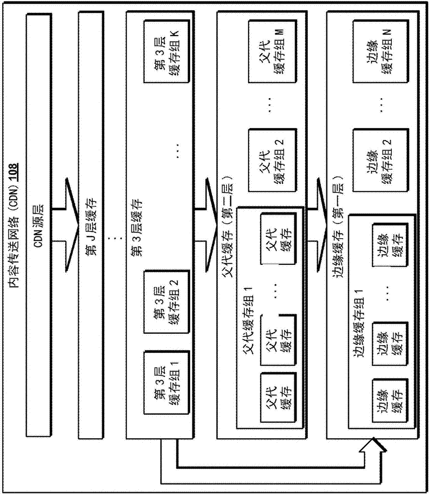 內(nèi)容傳送框架中的緩存的制造方法與工藝