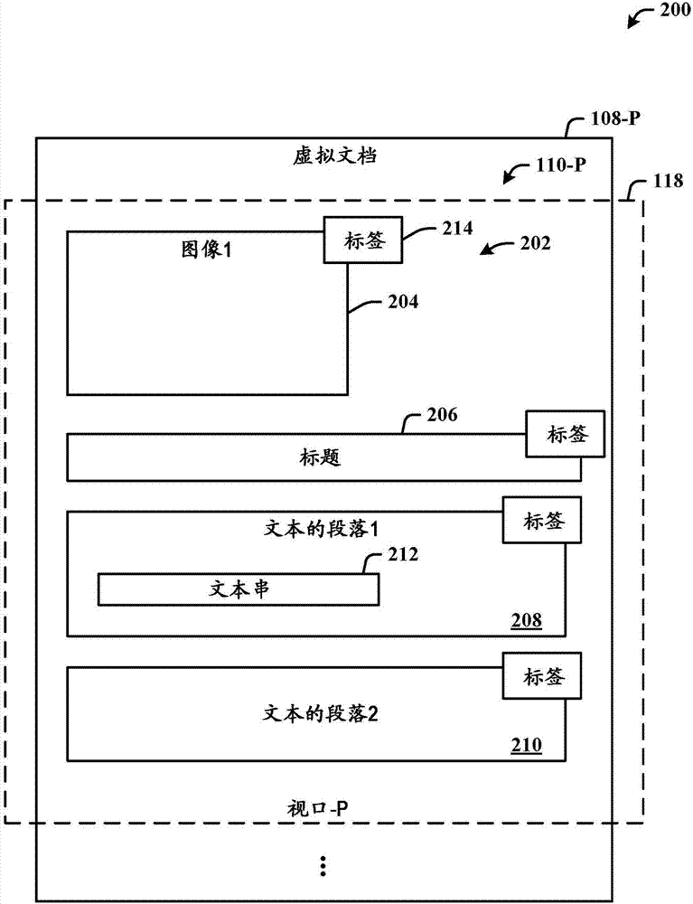 持續(xù)視口的制造方法與工藝