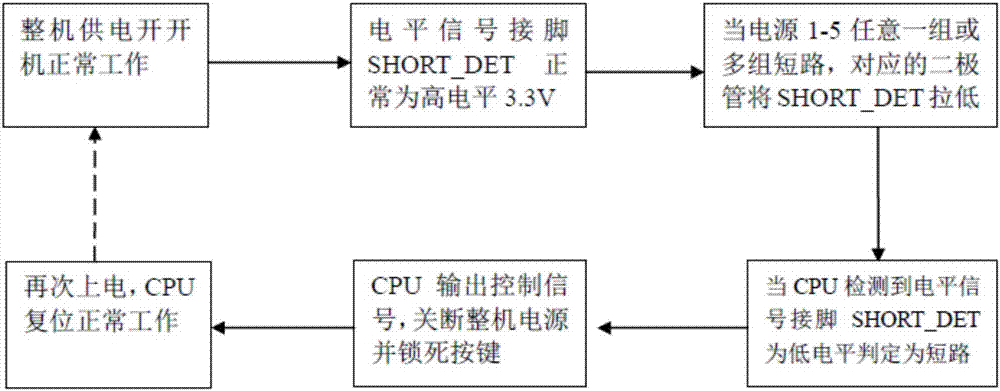 一種低成本的高清數(shù)字音響多路短路保護電路的制造方法與工藝