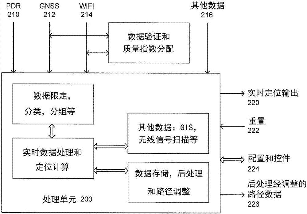 用于更新定位數(shù)據(jù)的數(shù)據(jù)庫的定位估計(jì)的制造方法與工藝