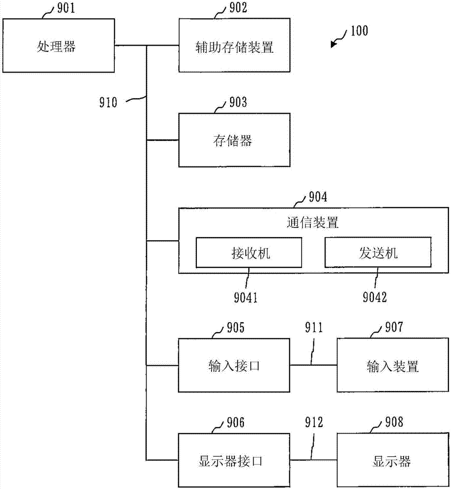 時間序列數(shù)據(jù)檢索裝置和時間序列數(shù)據(jù)檢索程序的制造方法