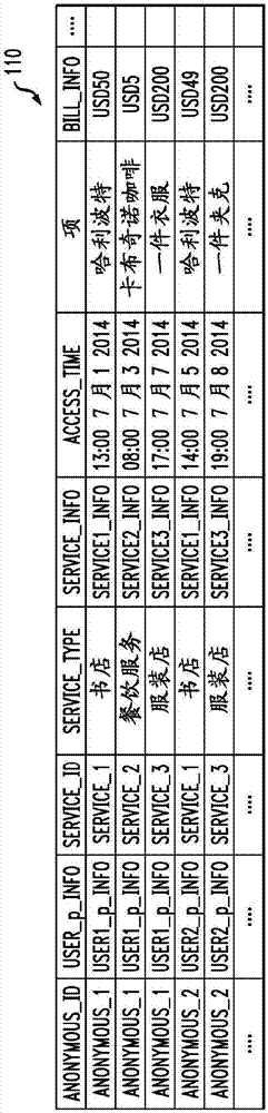 第三方数据共享的隐私保护的制造方法与工艺