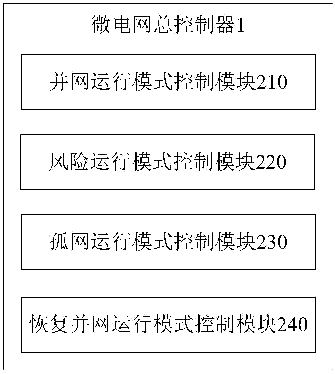 多運行模式微電網(wǎng)系統(tǒng)的制造方法與工藝