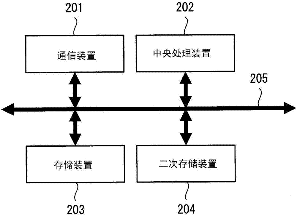 信息處理系統(tǒng)以及信息處理裝置的制造方法