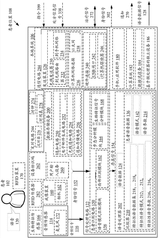 使用从患者环境中被动捕获的语音模式来监测治疗遵从性的制造方法与工艺