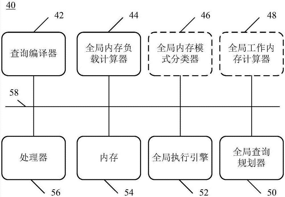 適于并行數(shù)據(jù)庫系統(tǒng)的系統(tǒng)內存負載的查詢優(yōu)化的制造方法與工藝