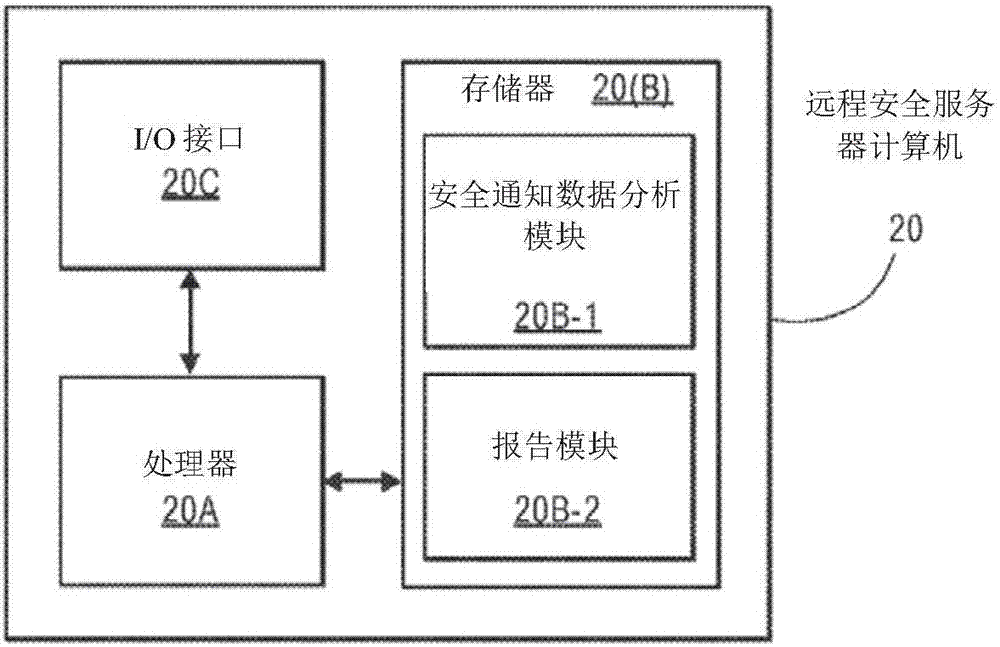 軟件篡改檢測和報告過程的制造方法與工藝