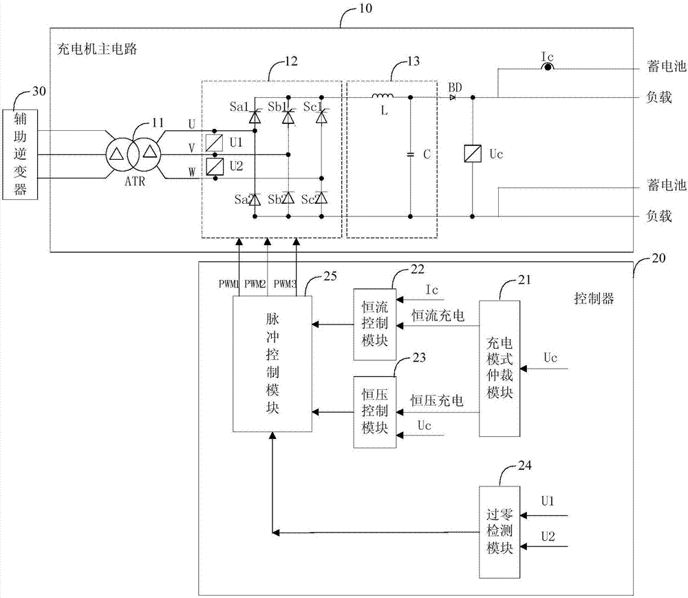 充电机控制系统的制造方法与工艺