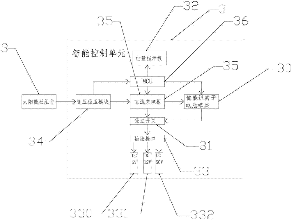 一種微型直流發(fā)電儲電裝置的制造方法