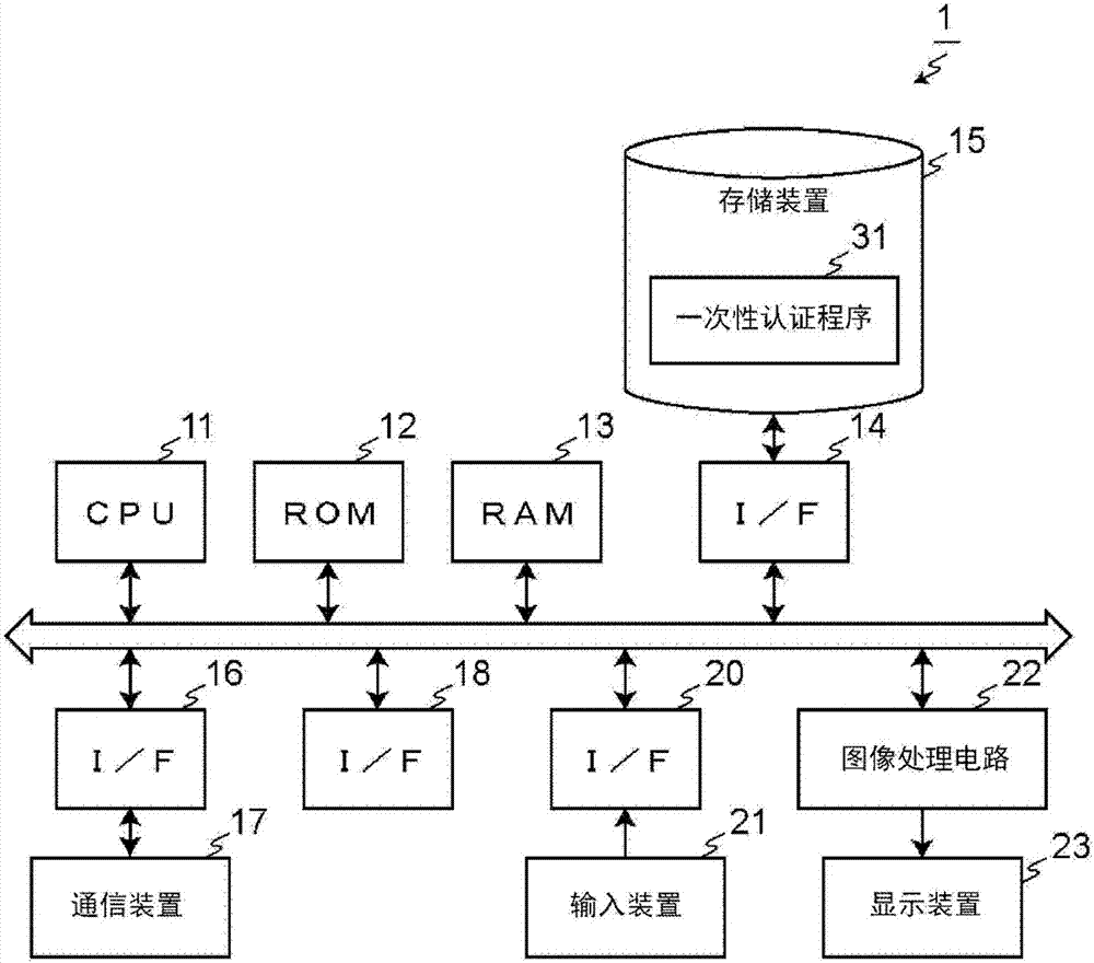 欺騙檢測系統(tǒng)的制造方法與工藝