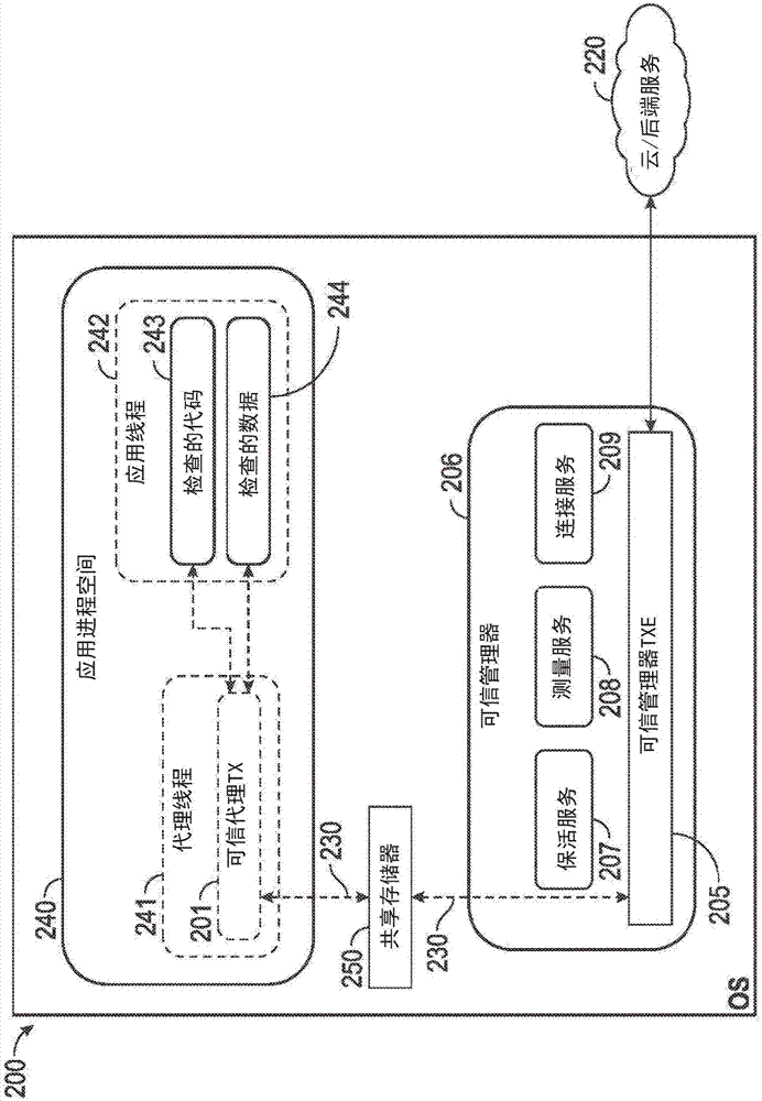 将可信执行环境用于代码和数据的安全性的制造方法与工艺