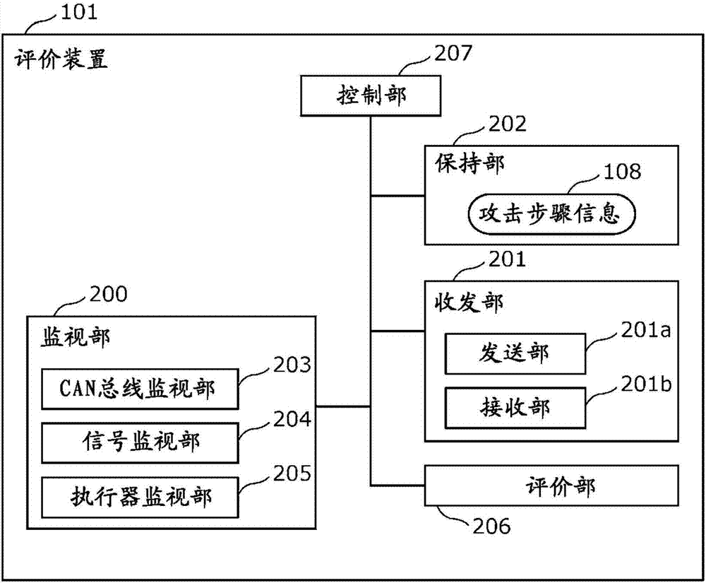 评价装置、评价系统以及评价方法与流程