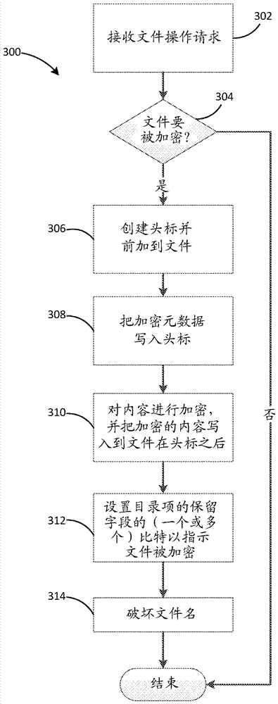 對FAT文件系統(tǒng)的文件加密支持的制造方法與工藝