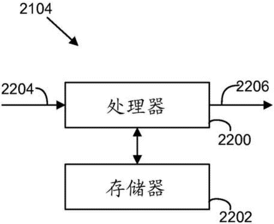 用于安全访问的自主系统和方法与流程