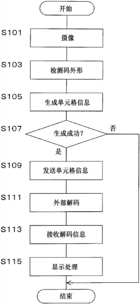 信息碼讀取系統(tǒng)以及信息碼讀取裝置的制造方法