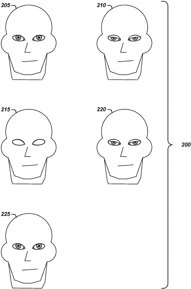 使用渐进式眼睑跟踪的生命活性检测的制造方法与工艺