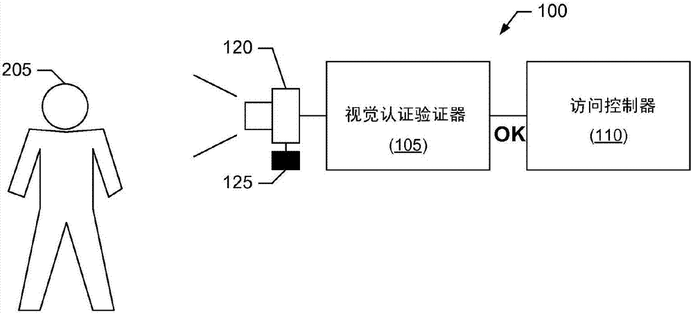 针对基于视频的认证来检测假冒攻击的制造方法与工艺