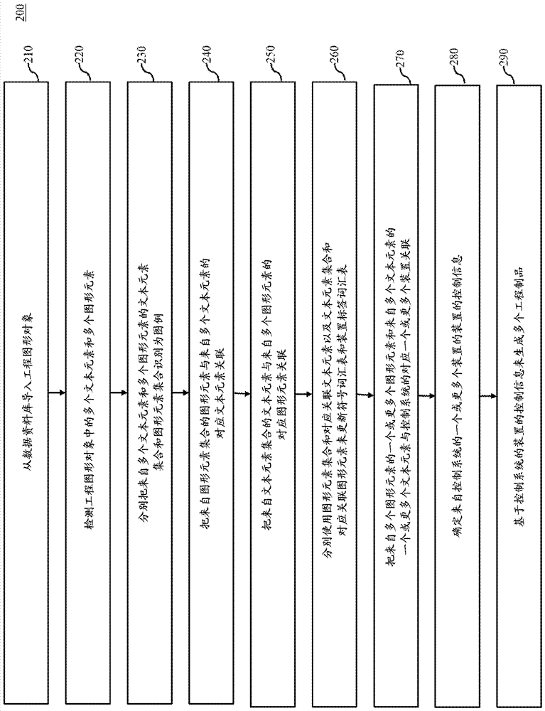 用于基于工程图形对象来配置控制系统的装置的方法和系统与流程