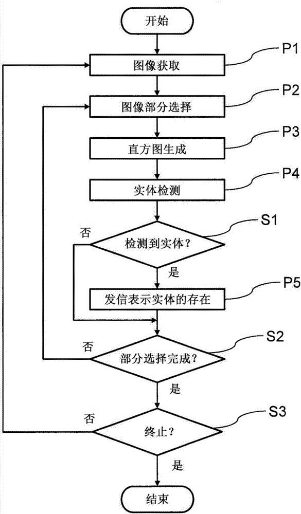 用于检测图像中的实体的设备和方法与流程