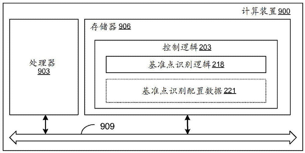 多尺度基準(zhǔn)點(diǎn)的制造方法與工藝