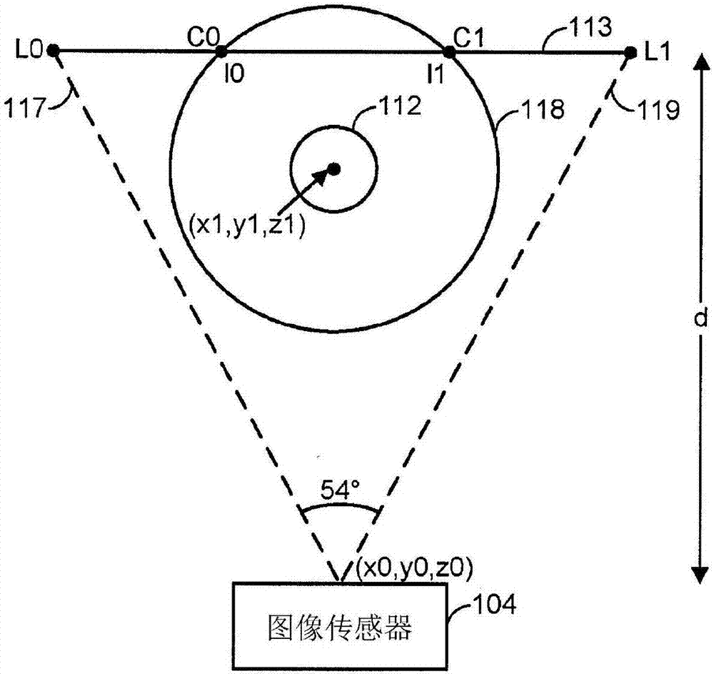 使用位置數(shù)據(jù)和圖像數(shù)據(jù)的縮放空間表示進(jìn)行物件檢測的制造方法與工藝