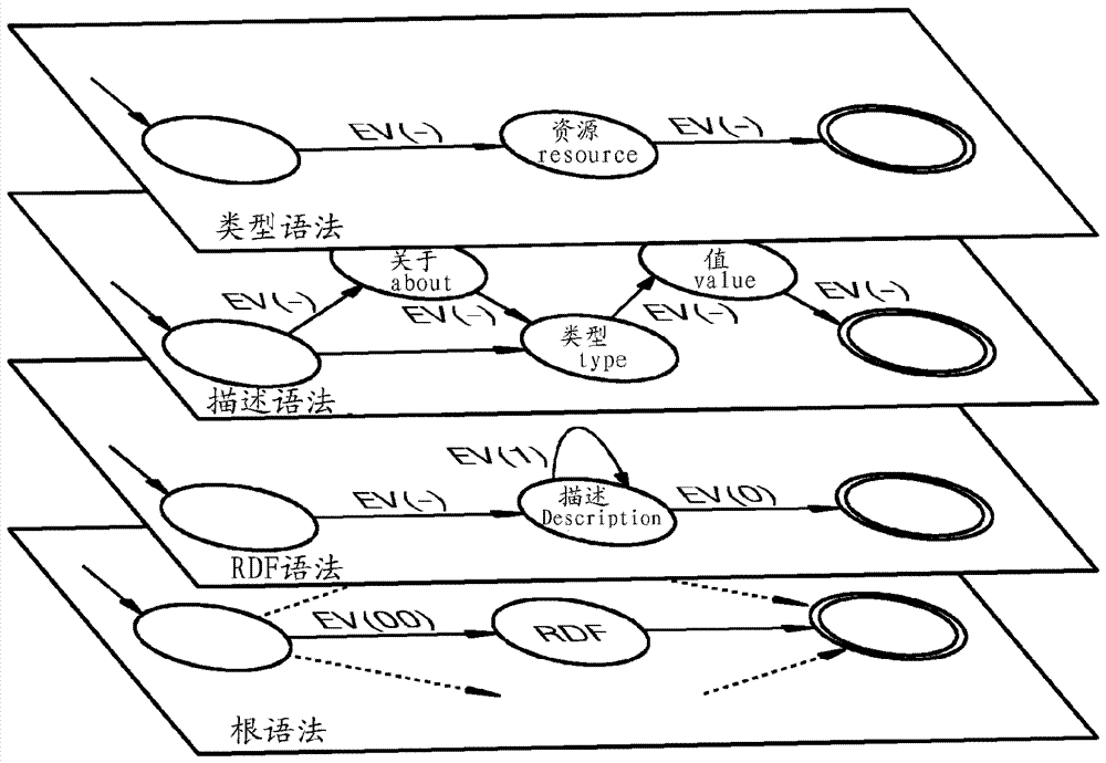 用于集成語義數(shù)據(jù)處理的方法與流程