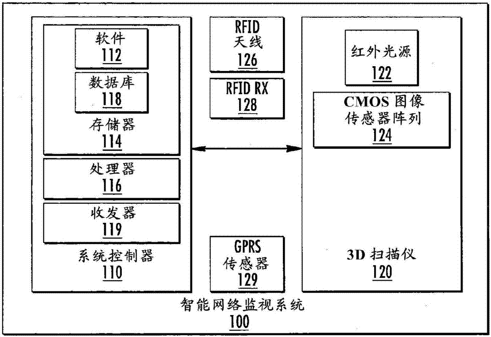 用于通信系統(tǒng)的多層智能基礎(chǔ)設(shè)施管理系統(tǒng)及相關(guān)裝備和方法與流程