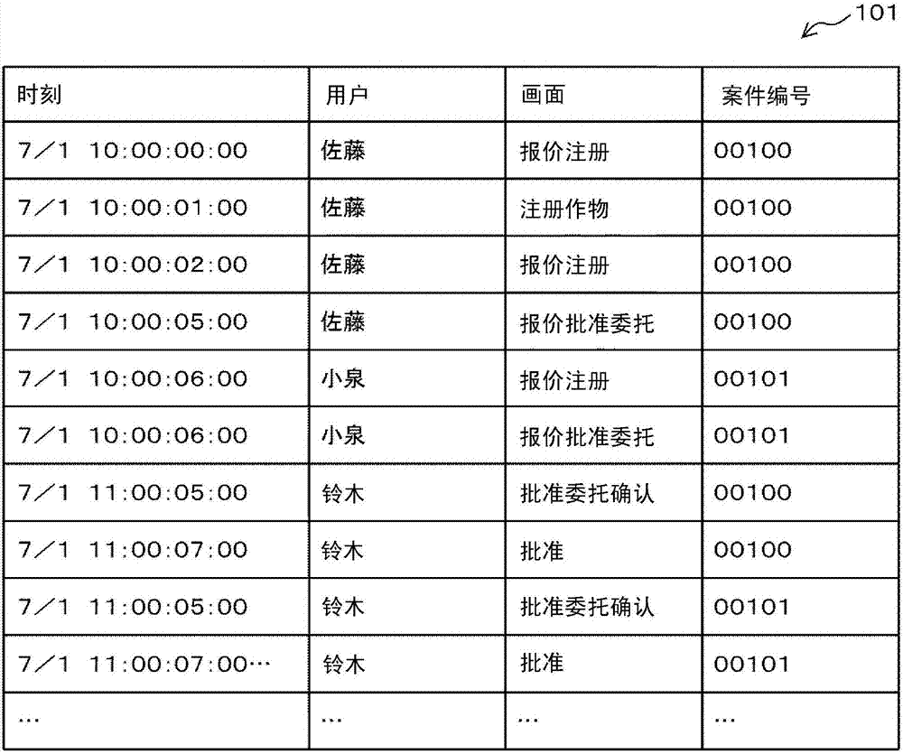 业务规范再生系统、业务规范再生方法与流程