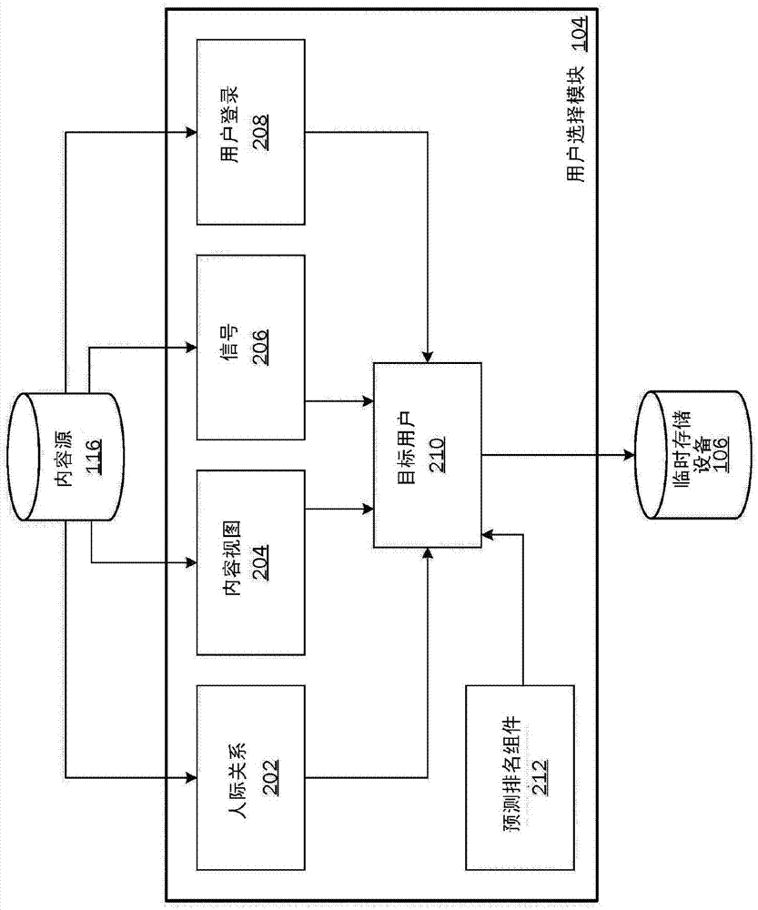 企業(yè)社交上下文中針對(duì)個(gè)性化活動(dòng)的行動(dòng)和內(nèi)容發(fā)現(xiàn)的制造方法與工藝