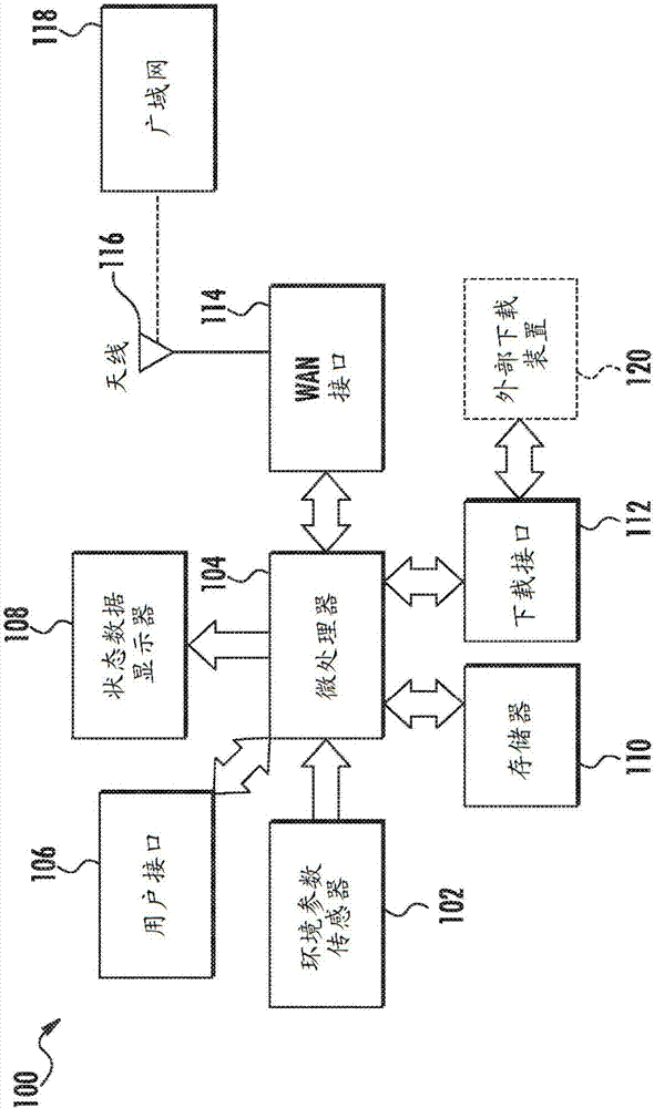 具有廣域通信的環(huán)境參數監(jiān)測器的制造方法與工藝