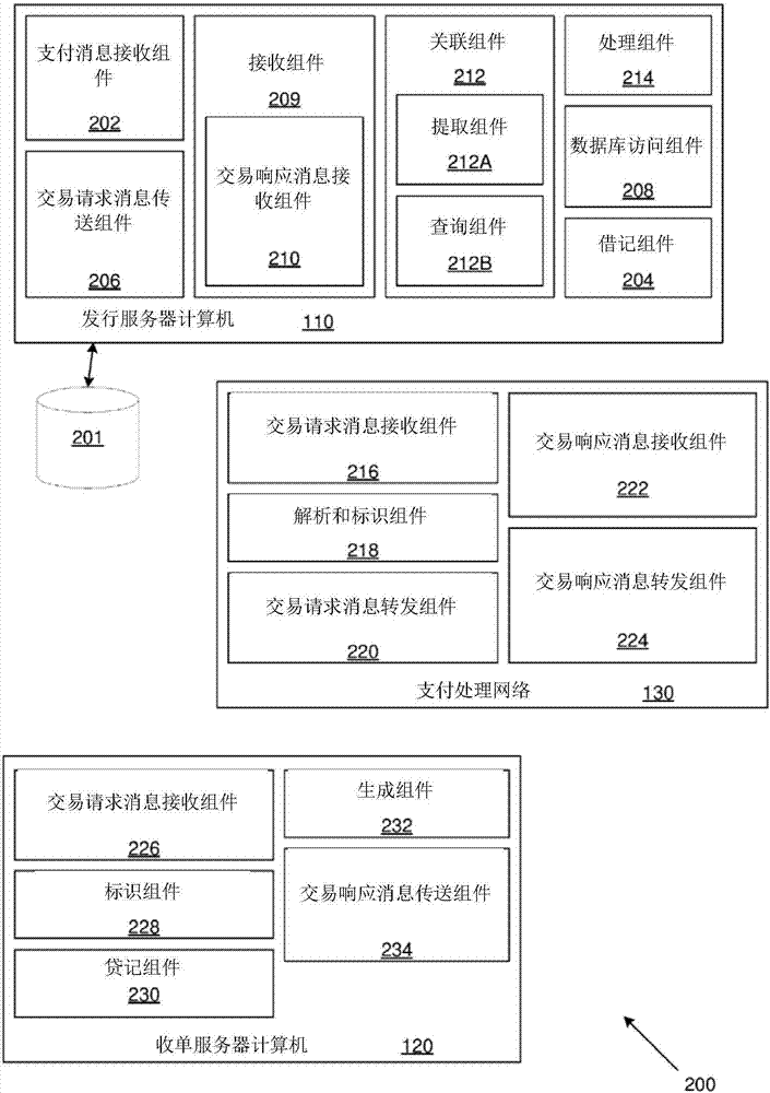 處理金融交易的制造方法與工藝