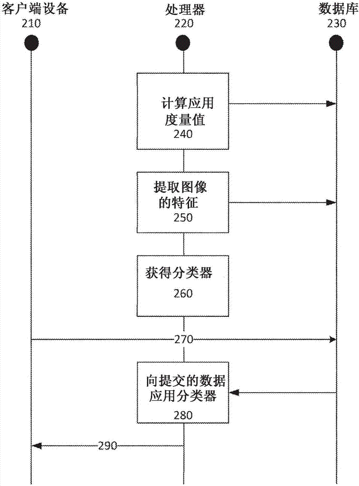 應(yīng)用的圖像的自動選擇的制造方法與工藝