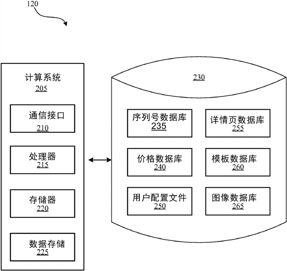 使用消息元數(shù)據(jù)生成市場詳情頁的制造方法與工藝