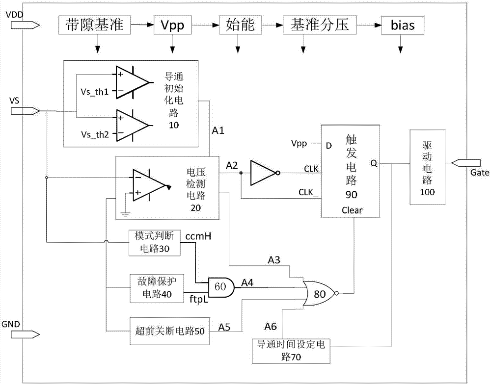 一種同步整流控制芯片的制造方法與工藝