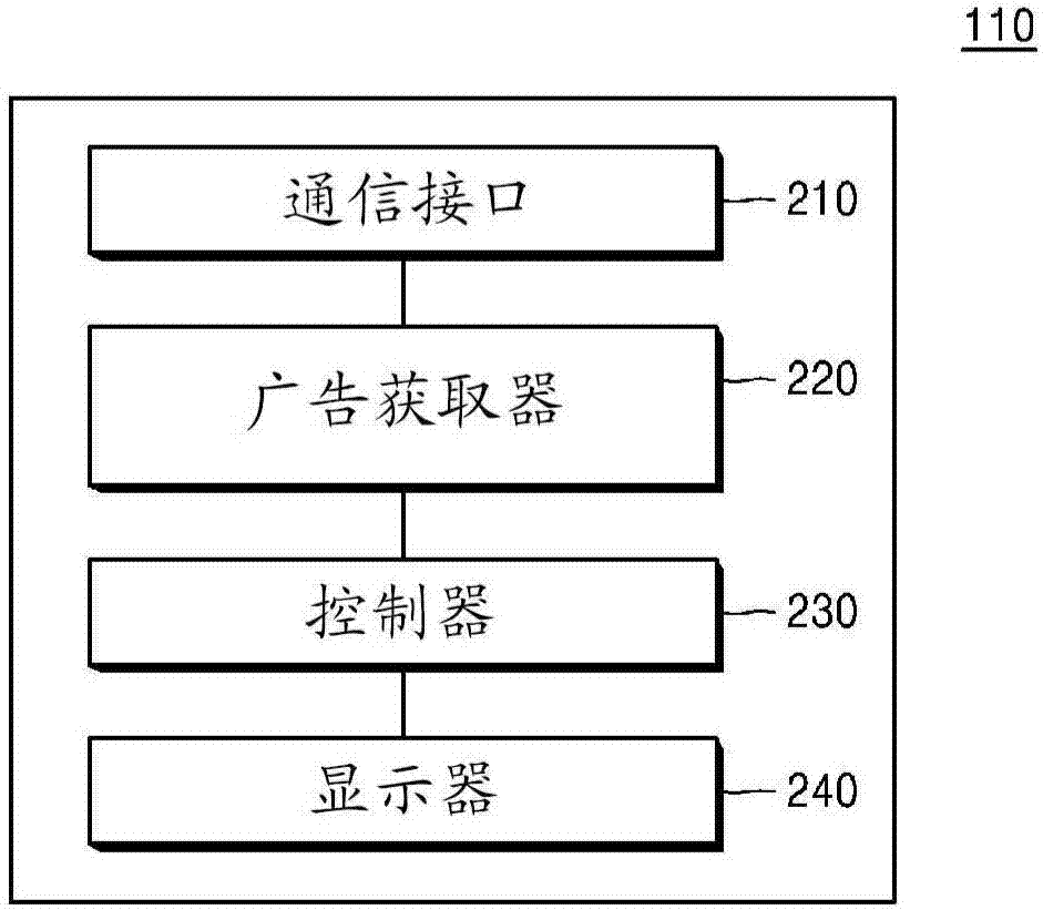 用于提供廣告內(nèi)容的方法和裝置與流程