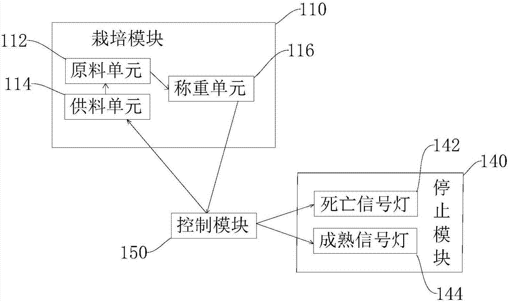 一種電能蔬菜栽培系統的制造方法與工藝