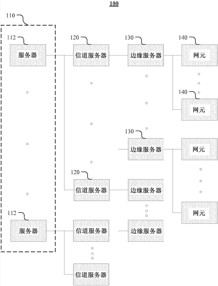 針對(duì)網(wǎng)元的社交評(píng)分的制造方法與工藝