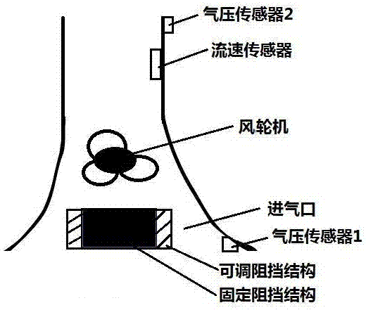 一种具有光热发电功能的多功能温室及其实现方法与流程
